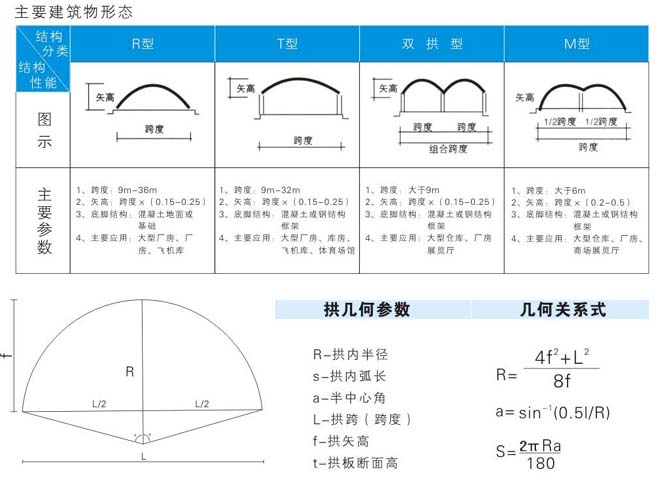 拱形屋頂主要建筑形態