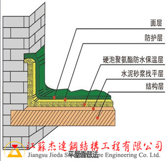 噴涂聚氨酯硬質泡沫